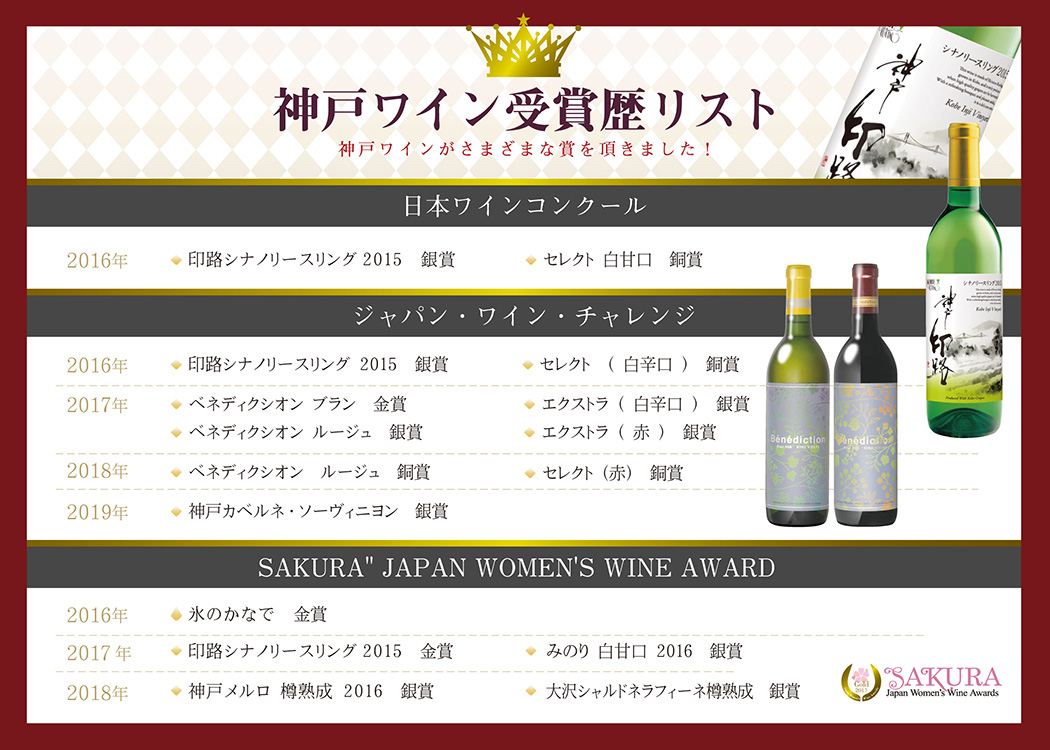 神戸ワイン受賞歴リスト
